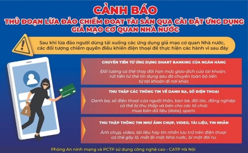 Cảnh báo tội phạm công nghệ cao gia tăng dịp cuối năm